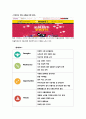 글로벌 시대의 중국시장과 중국투자  유통 이마트 21페이지