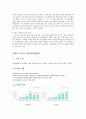 글로벌 중국시장의 이해 - 중국 투자 환경론 - 중국진출기업의 성공과 실패사례 10페이지