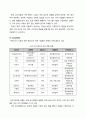 글로벌시대의 중국시장과 중국투자 - 불고기 브라더스의 중국 진출전략 6페이지