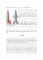 글로벌 중국 시장의 이해 - 중국의 우주산업개발 기술동향 3페이지