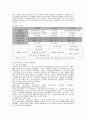노사관계론 파업 사례 분석 - 롯데호텔의 노사분규 사례 2페이지
