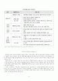 상하이 엑스포가 중국과 한국에 미치는 영향 5페이지