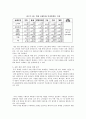 중국 휴대폰 시장의 실태와 한국 휴대폰 기업의 대응 전략 - 중국 시장의 이해 5페이지