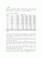 중국방문객의 동향과 유치전략 - 중국투자 2페이지