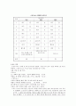 한국 현대 미디어 문학론 - SBS 스포츠 뉴스 분석 2페이지