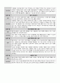 [사회복지실천기술론] 심리사회모델 적용 2페이지