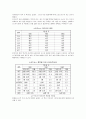 방송 3사 스포츠뉴스 분석 2페이지