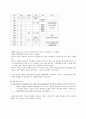 사회복지실천기술론 (해결중심모델과 개입기술) 클라이언트 상담 사례 2페이지