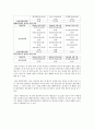 토크쇼 비교분석 - SBS 강심장 KBS 해피투게더 MBC 무릎팍도사 비교분석 2페이지