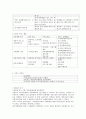 [사회복지실천기술론] 기쁜우리지역 아동센터 사례 관리 5페이지