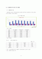 다문화 사회와 이해 - 국제결혼을 통한 이주여성의 문제현황와 대책 3페이지