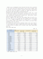 다문화 사회와 이해 - 국제결혼을 통한 이주여성의 문제현황와 대책 4페이지