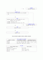 사회복지실천기술론 사례관리 (안골노인복지관) 기관분석 보고서 3페이지