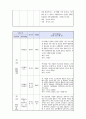 사회복지실천현장 사례관리 (조사기관 - 익산시노인종합복지관) 5페이지