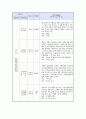 사회복지실천현장 사례관리 (조사기관 - 익산시노인종합복지관) 7페이지