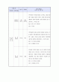 사회복지실천현장 사례관리 (조사기관 - 익산시노인종합복지관) 10페이지