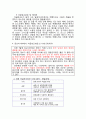 동남아시아의 에티켓 - 타이 필리핀 말레이시아 7페이지
