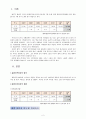 오늘날 결혼이주여성의 문제점 및 대책방안 2페이지