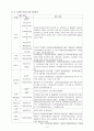 오늘날 결혼이주여성의 문제점 및 대책방안 6페이지