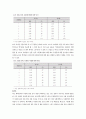 다문화사회와 사회복지실천 - 대학 다문화교육과 대학생들의 다문화 인식 - 다문화이해 관련 교양 강좌 수강생들을 중심으로 7페이지