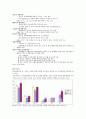 여성복지 [정의 역사 문제점] 7페이지