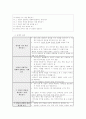 개념분석 수업 모형 이론적 배경과 특성 수업의 실제 2페이지