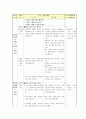 개념분석 수업 모형 이론적 배경과 특성 수업의 실제 5페이지