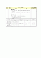 개념분석 수업 모형 이론적 배경과 특성 수업의 실제 7페이지