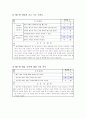 체육 - 3 경쟁활동 - 1 손으로 공을 넘기며 배구형 게임을 - 공격과 수비 전략을 창의적으로 적용하며 게임하기 4페이지