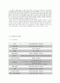 아시아 지역연구 - 우즈베키스탄 지역연구 6페이지