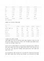 아시아지역연구 - 몽골 27페이지