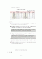 아시아지역연구 - 베트남 지역연구 24페이지