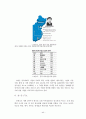 중국 지역 연구 - 역사 사회 정치 44페이지
