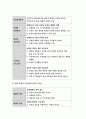 보건교육D형 2019 중장년 여성남성의 비만관리교육 보건교육 그린의 PRECEDE-PROCEED 모형을 적용하여 작성 - 방송대 보건교육 D형 중장년 여성남성의 비만관리교육 9페이지