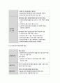 보건교육D형 2019 중장년 여성남성의 비만관리교육 보건교육 그린의 PRECEDE-PROCEED 모형을 적용하여 작성 - 방송대 보건교육 D형 중장년 여성남성의 비만관리교육 10페이지