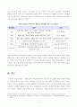 방통대학교사회사업론 - 학교사회복지의 필요성과 목적, 개념을 설명하고... 6페이지