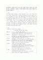 아동과학지도 현장에 적용 가능한 과학 주제를 선정하여 통합적 접근 방법에 의한 수업계획안을 작성하고 작성한 계획안이 현장 적용에 적합한 이유에 대해 설명하시오 2페이지