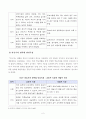 [부모교육(A형)] 방송통신대학교 2020학년도 1학기 중간과제물 (발달시기에 따른 특성을 각각 설명하고 각 발달시기에 적합한 부모 역할에 대해 논하시오) 3페이지