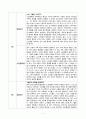 [방통대 1학기 중간과제물 노인교육론] 퇴적공간-왜 노인들은 그곳에 갇혔는가 2페이지