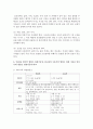 (생애주기영양학 공통) 성공적인 수유를 위한 수유부의 올바른 영양 및 식생활 관리 방법을 서술하시오 또한 ‘2015년 한국인 영양소 섭취기준‘을 참고하여 수유부의 영양소 섭취 기 7페이지