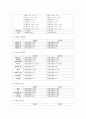 (생애주기영양학 공통) 성공적인 수유를 위한 수유부의 올바른 영양 및 식생활 관리 방법을 서술하시오 또한 ‘2015년 한국인 영양소 섭취기준‘을 참고하여 수유부의 영양소 섭취 기 8페이지