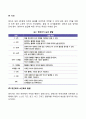 영아기 신체발달 4페이지