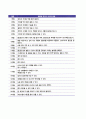 영아기 신체발달 5페이지