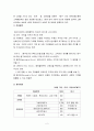 벤처 창업과 경영 - 창업 성공 사례(봉구비어) 2페이지