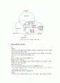 왜 지금 사회적 경제인가 - 사회적 경제의 출현배경과 확산 그 의미 -  순환형지역발전론 6페이지