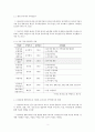 내발적발전이 한국농산촌 지역전략 - 일본 농산촌 지역전략을 중심으로 -  순환형지역발전론 3페이지