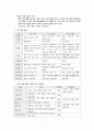마을에서 희망을 찾다 마을 만들기 진안군의 실험과 과제 -  순환형지역발전론 2페이지