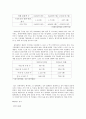 마케팅 리포트 - O2시네마의 마케팅 전략에 관한 연구 7페이지