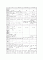 마케팅 리포트 - O2시네마의 마케팅 전략에 관한 연구 12페이지