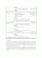 정신질환자 인권 증진을 위한 정신보건법 개선방향에 대한 연구 - 입원 및 퇴원 제도를 중심으로 9페이지